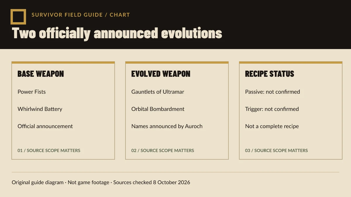 Original diagram showing the two officially announced evolution relationships and their unconfirmed recipe fields.