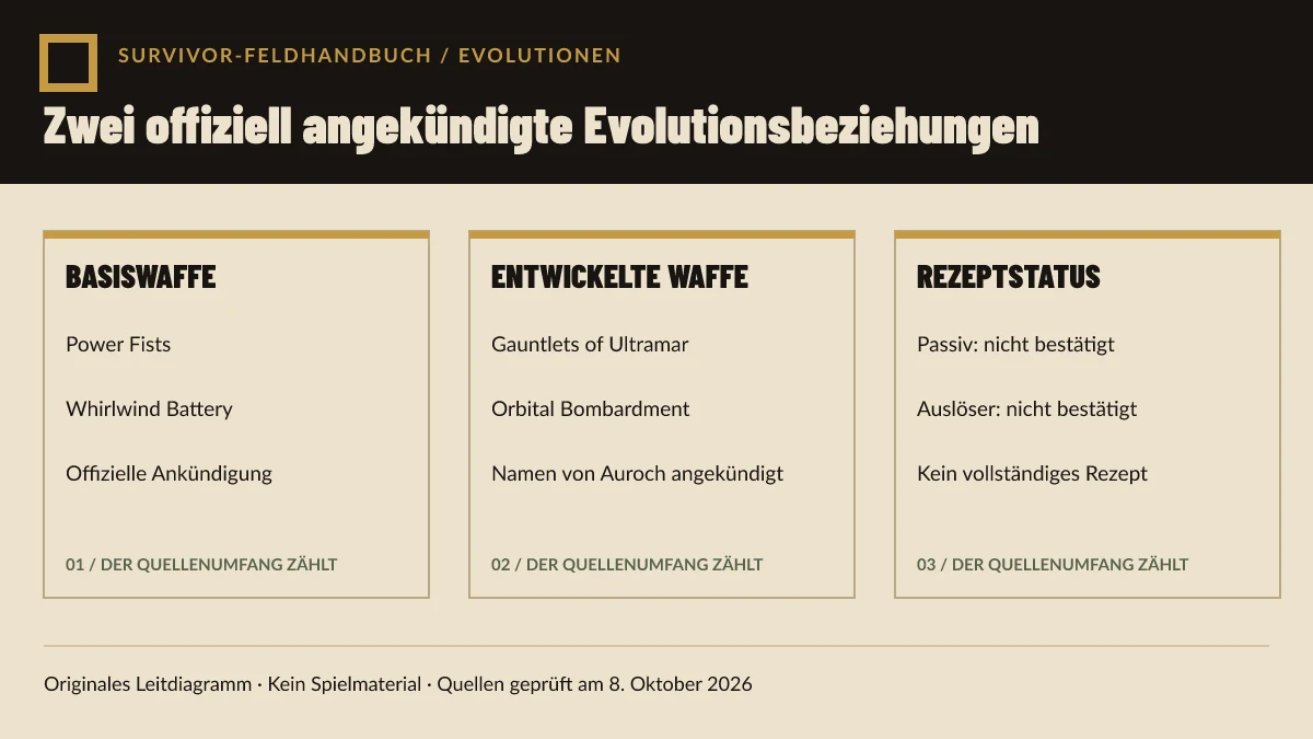 Originales Diagramm mit den beiden offiziell angekündigten Evolutionsbeziehungen und ihren unbestätigten Rezeptfeldern.