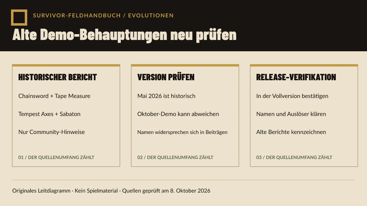 Originales Diagramm zur Trennung historischer Demo-Aussagen von den noch nötigen Prüfungen des Veröffentlichungs-Builds.