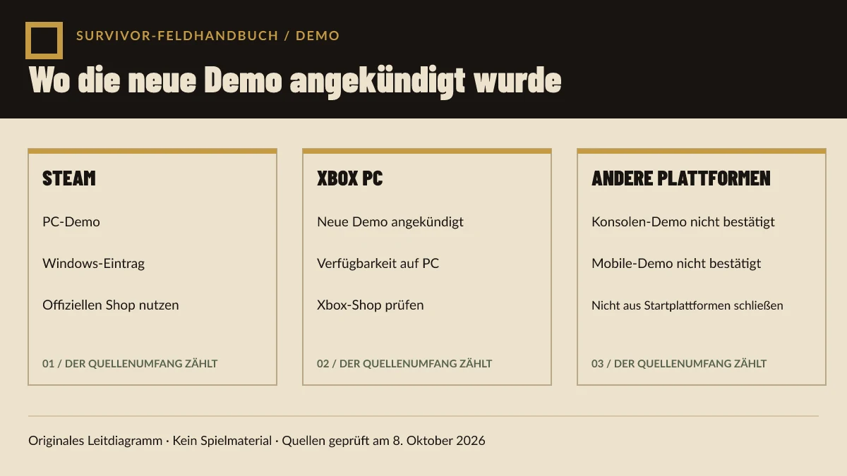 Originales Diagramm zum offiziellen Umfang der Demo-Ankündigung für Steam, Xbox PC und andere unbestätigte Plattformen.