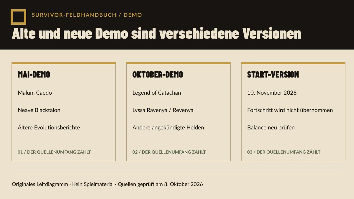 Originales Diagramm zum Vergleich der Demo-Kontexte vom Mai und Oktober mit dem weiterhin ungeprüften Veröffentlichungs-Build.