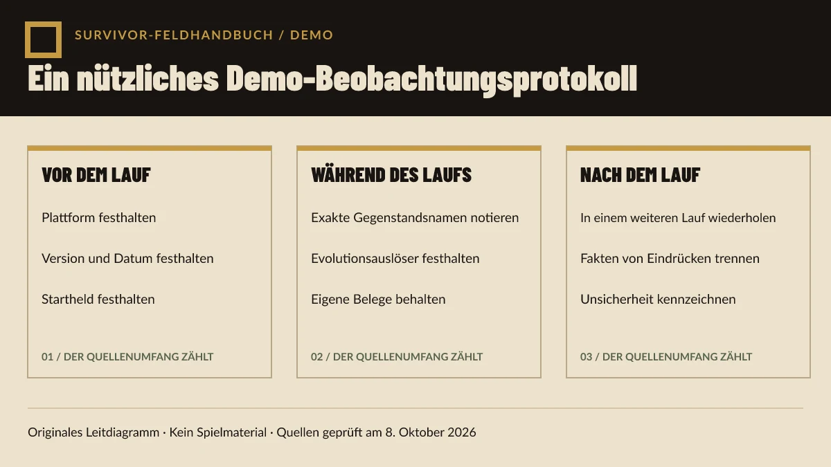 Originales Diagramm für ein praktisches Demo-Beobachtungsprotokoll vor, während und nach einem Lauf.