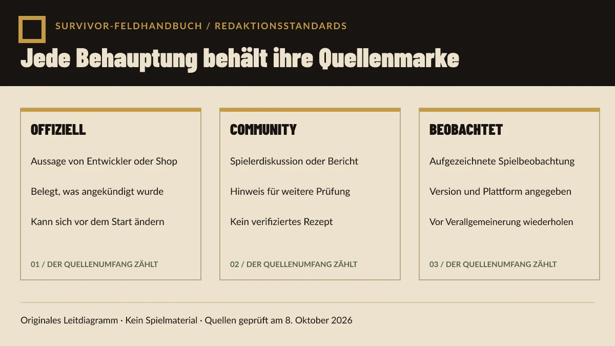 Originales Diagramm mit den offiziellen, Community- und beobachteten Belegkennzeichnungen des Wikis.