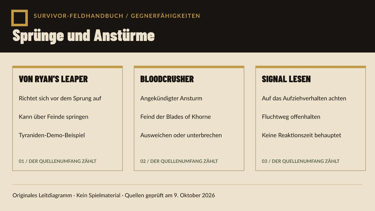 Originales Warhammer-Survivors-Diagramm zu Gegnern vergleicht das Sprungverhalten von Von Ryans Leaper mit dem angekündigten Bloodcrusher-Ansturm.