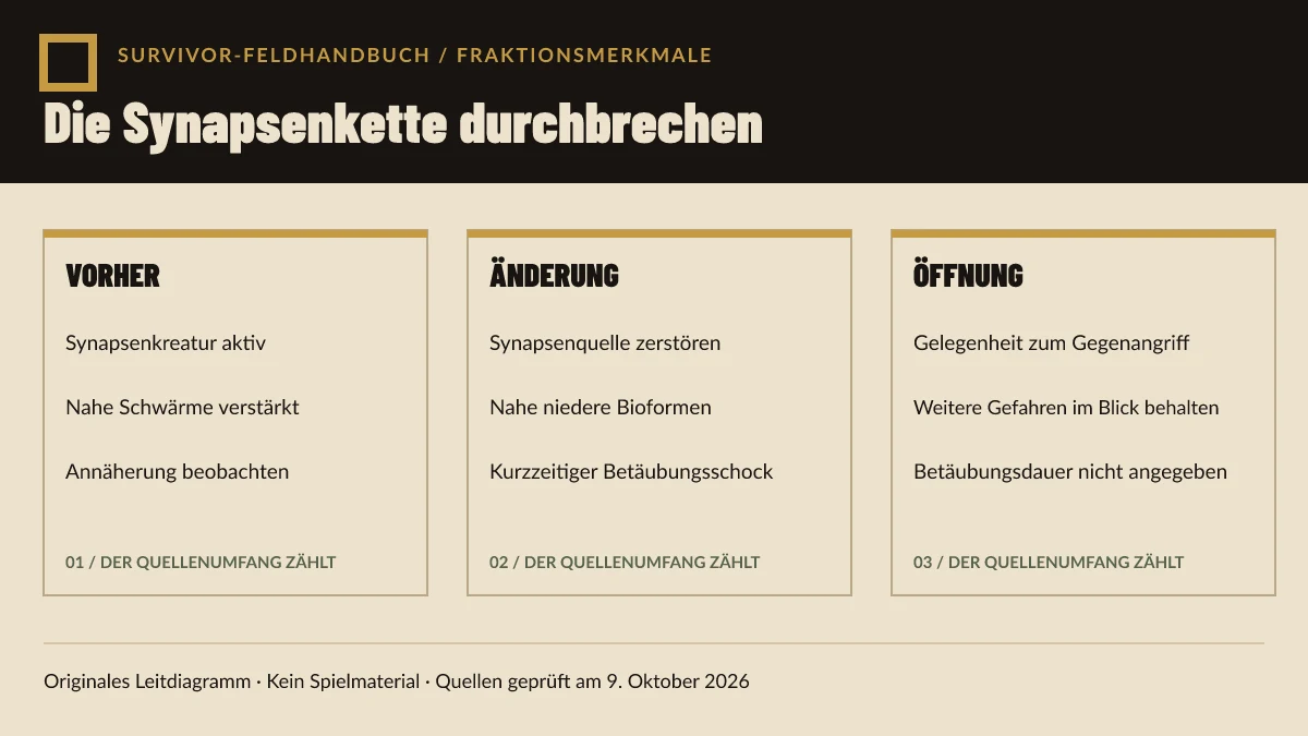 Originales Warhammer-Survivors-Synapse-Diagramm erklärt, wie die Zerstörung eines unterstützenden Tyraniden nahe niedere Bioformen kurz betäubt.