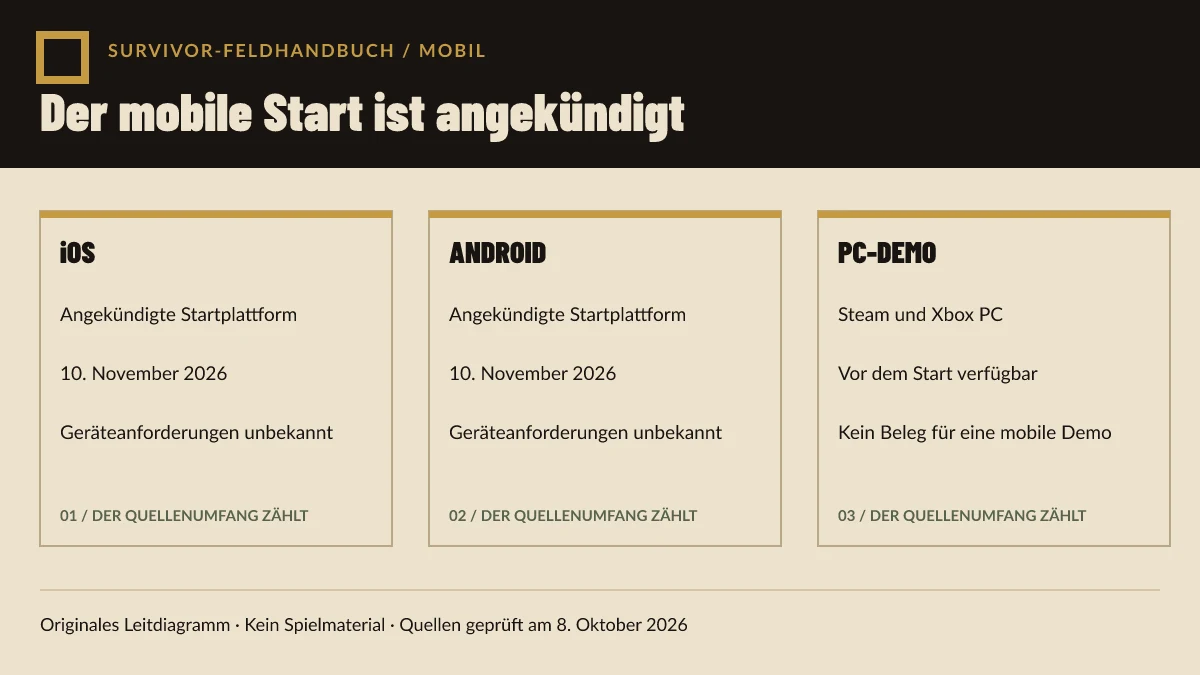 Originales Diagramm mit iOS und Android als angekündigten Startplattformen, getrennt von unbestätigten Gerätedetails.