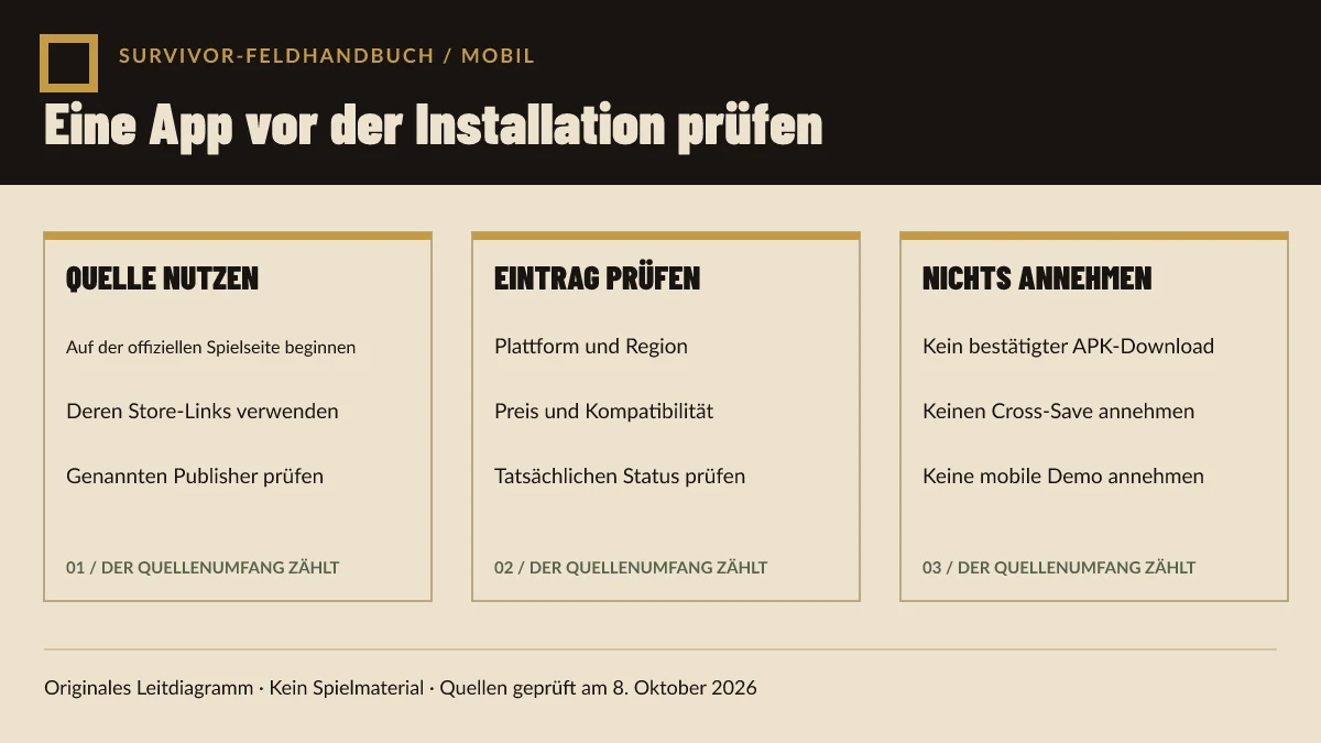 Originales Diagramm mit der Quellen-zuerst-Checkliste für einen offiziellen mobilen Store-Eintrag.