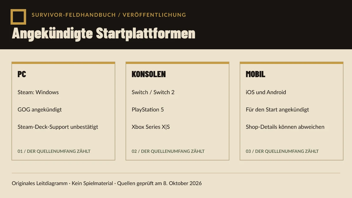 Originales Diagramm zur Trennung der angekündigten PC-, Konsolen- und Mobilplattformgruppen.
