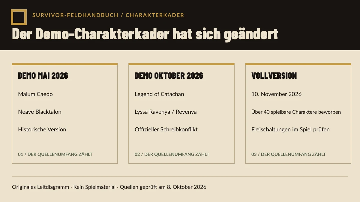 Originales Diagramm zum Vergleich der Heldenkontexte von Mai- und Oktober-Demo sowie des Schreibkonflikts.