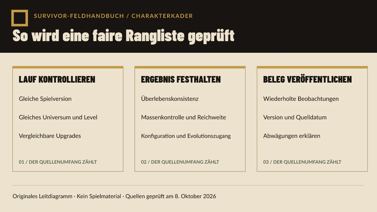 Originales Diagramm mit der dreistufigen Methode für eine künftige Bewertung im Veröffentlichungs-Build.