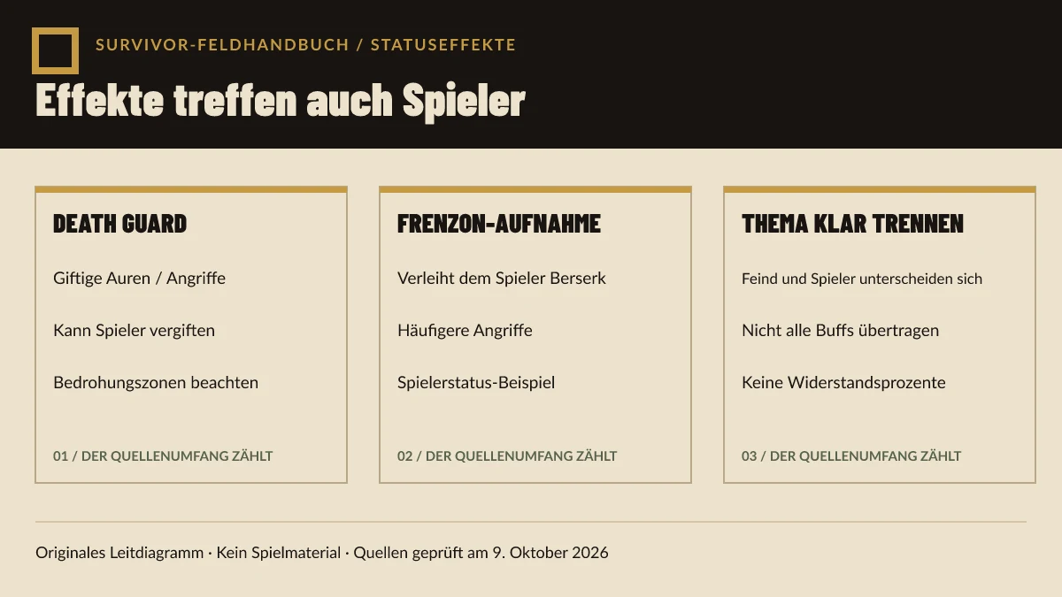 Originales Spielerstatus-Diagramm zu Warhammer Survivors vergleicht Gift der Death Guard mit Frenzon, das Berserk und häufigere Waffenangriffe verleiht.