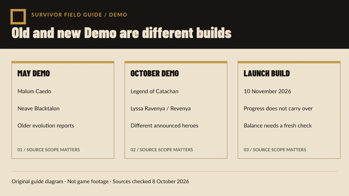 Original diagram comparing the May and October Demo contexts with the still-unverified launch build.