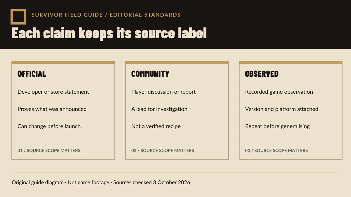 Original diagram showing the official, community, and observed evidence labels used by the wiki.