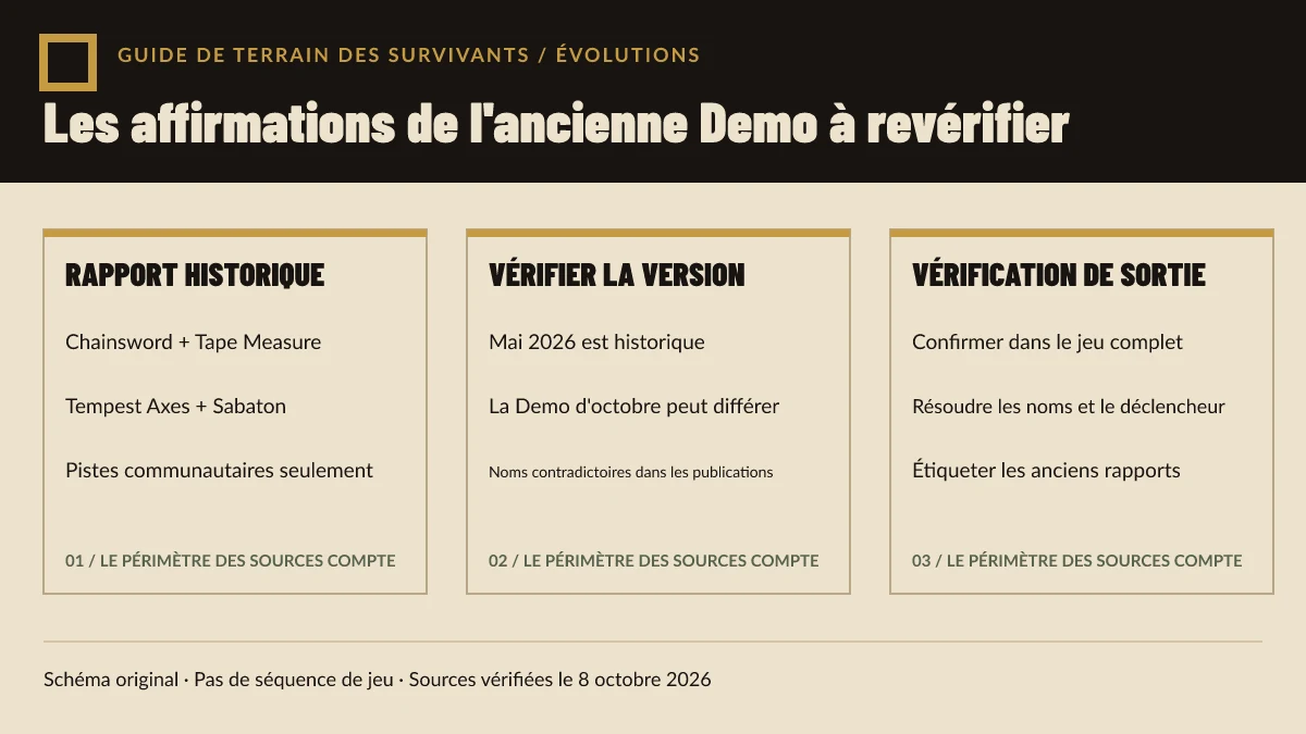 Schéma original séparant les affirmations historiques de Demo des vérifications nécessaires sur la version de sortie.