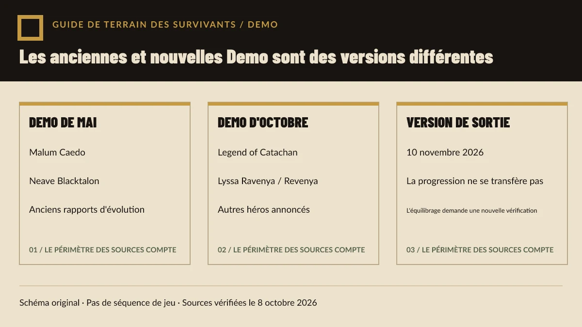 Schéma original comparant les contextes des Demos de mai et d’octobre avec la version de lancement encore non vérifiée.