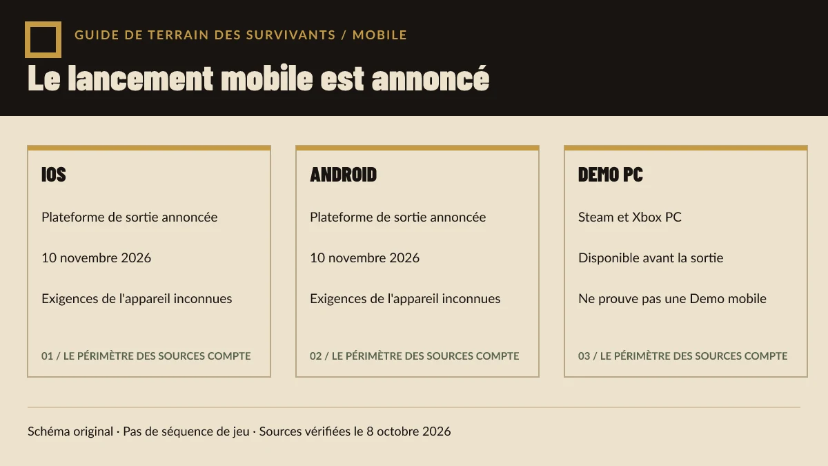 Schéma original montrant iOS et Android comme plateformes de lancement annoncées et les séparant des détails d’appareil non confirmés.