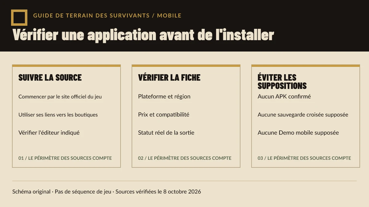 Schéma original montrant la checklist fondée sur les sources pour vérifier une fiche mobile officielle.