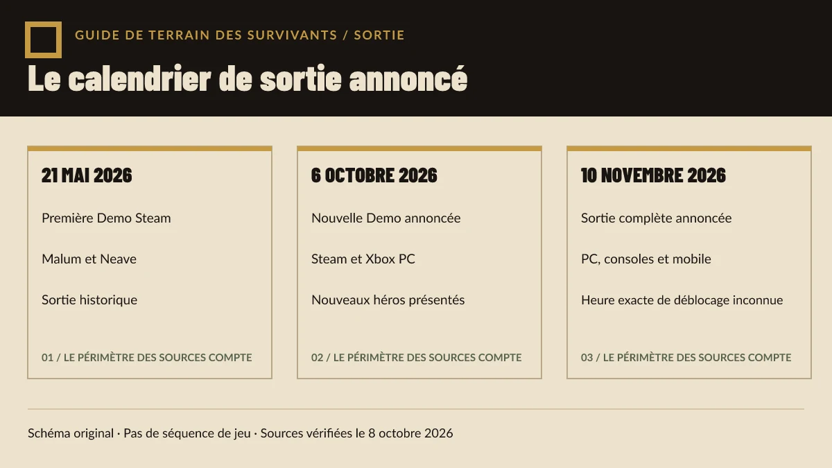 Schéma original montrant la Demo de mai, la Demo d’octobre et le calendrier de sortie complète en novembre.