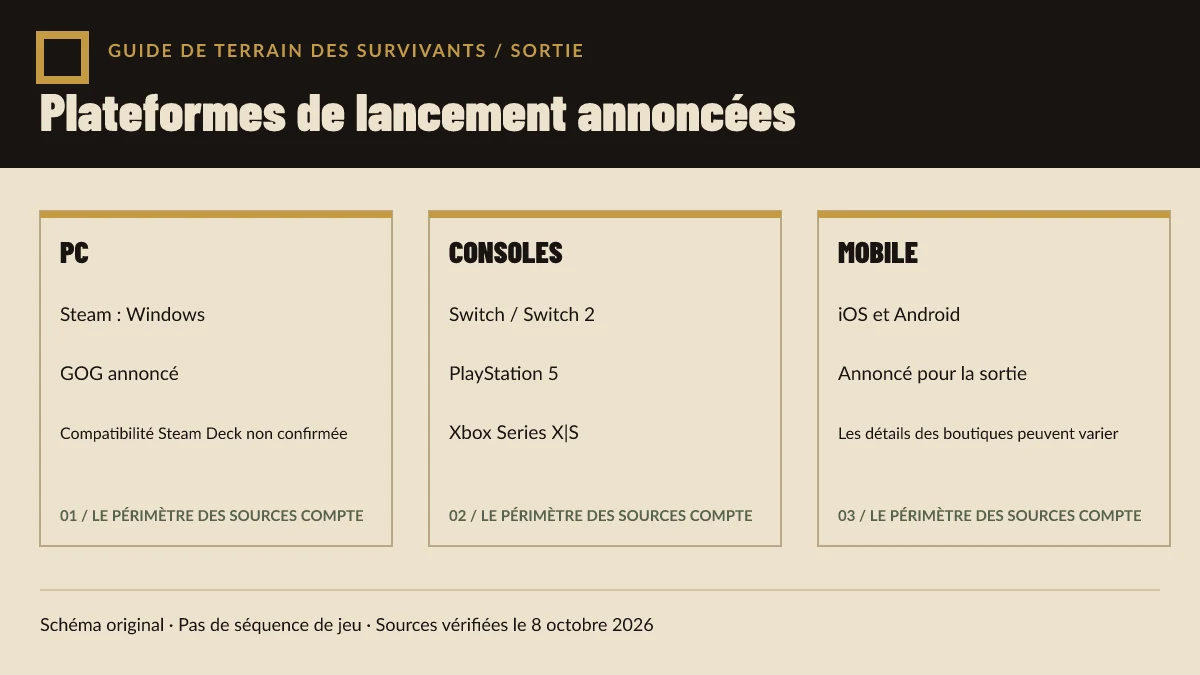 Schéma original séparant les groupes de plateformes PC, console et mobile annoncés.
