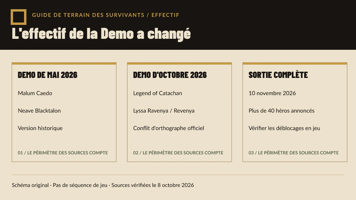 Schéma original opposant les contextes des héros des Demos de mai et d’octobre et le conflit d’orthographe.
