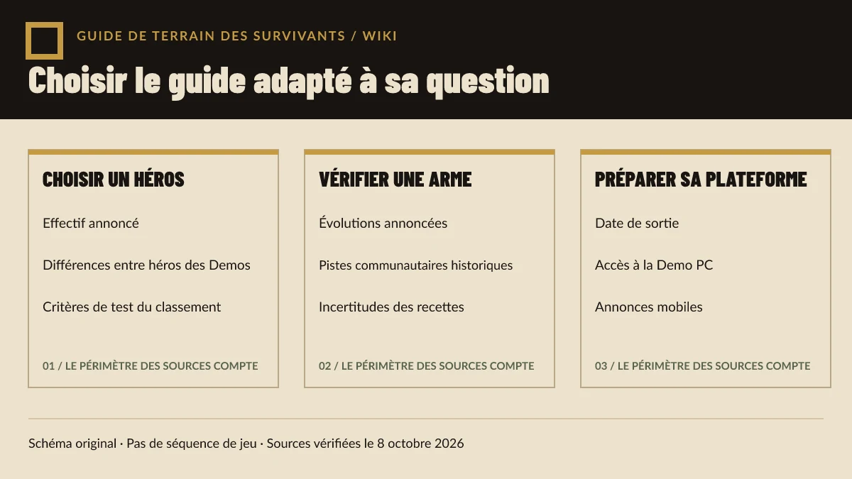 Schéma original reliant les questions sur les personnages, les armes, les plateformes et les preuves aux pages de guide utiles.