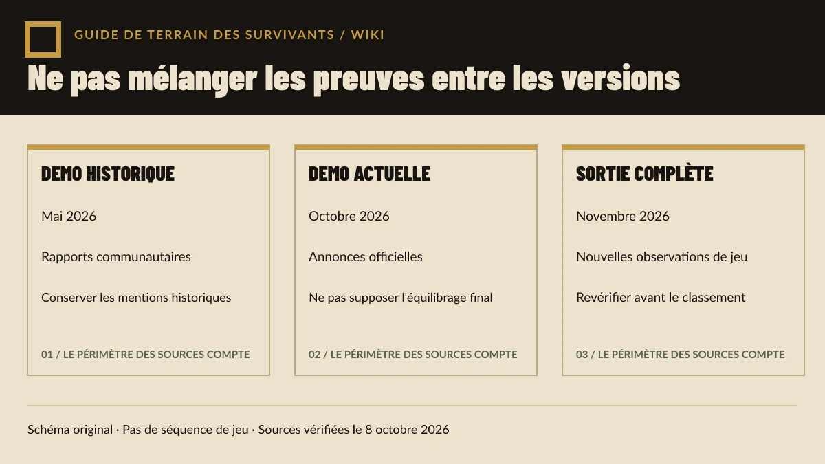 Schéma original séparant les contenus historiques de Demo, les annonces de Demo actuelle et les futures observations du jeu complet.
