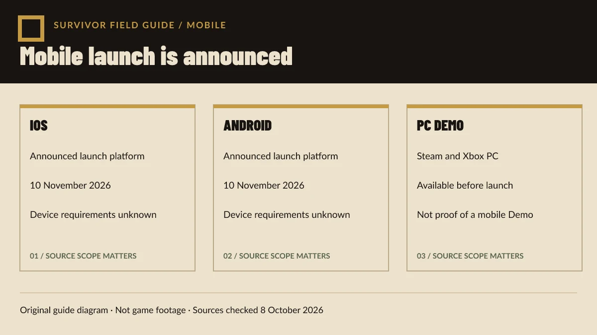 Original diagram showing iOS and Android as announced launch platforms and separating them from unconfirmed device details.