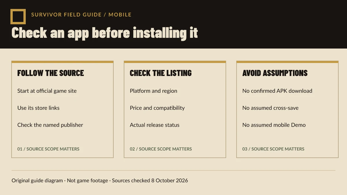 Original diagram showing the source-first checklist for checking an official mobile store listing.
