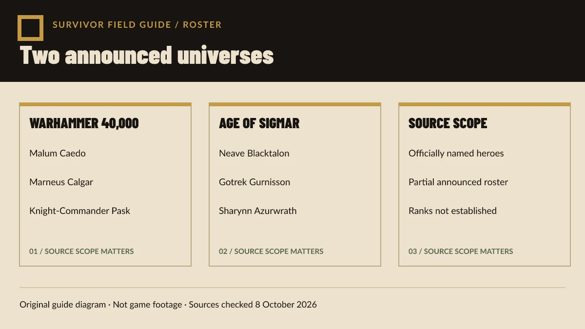 Original diagram comparing the two announced universes and their named heroes.