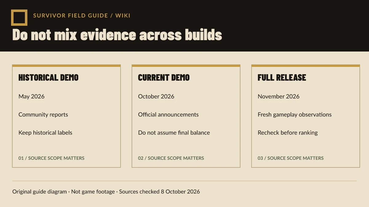 Original diagram separating historical Demo material, current Demo announcements, and future full-release observations.